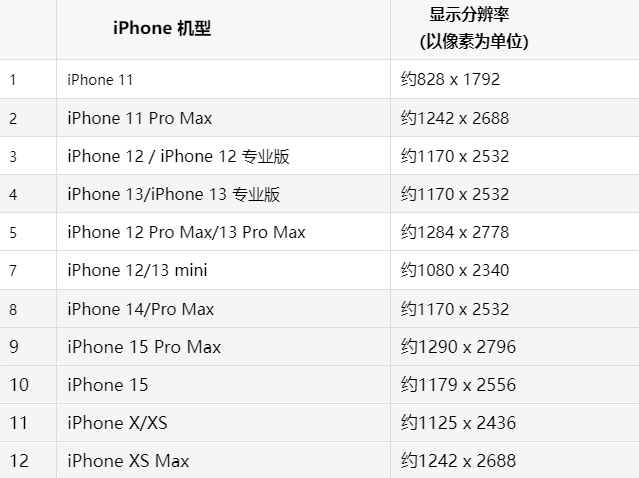 苹临颍果维修分享iPhone主屏幕壁纸显得模糊怎么办