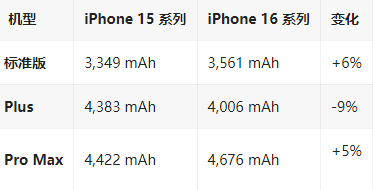 临颍苹果16维修分享iPhone16/Pro系列机模再曝光