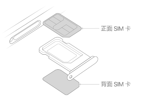 临颍苹果15维修分享iPhone15出现'无SIM卡'怎么办