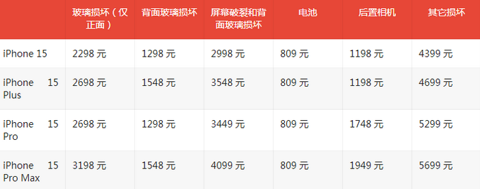 临颍苹果15维修站中心分享修iPhone15划算吗