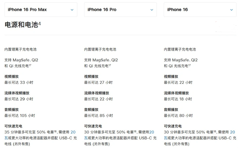 临颍苹果手机维修分享 iPhone 16 目前实测充电峰值功率不超过 39W 